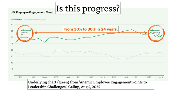 🔥 Engagement: The $2 Trillion Illusion